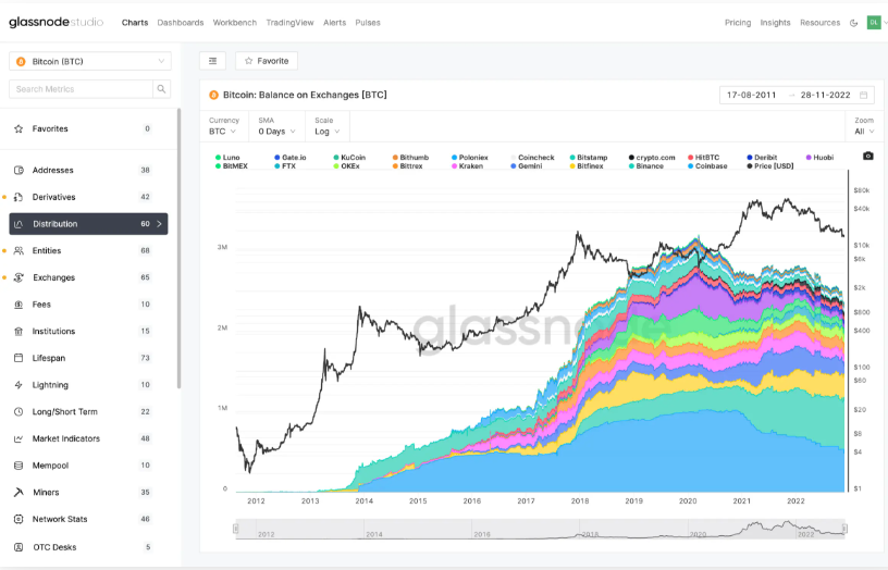Introducing Glassnode: The Premier Cryptocurrency Analytics Platform